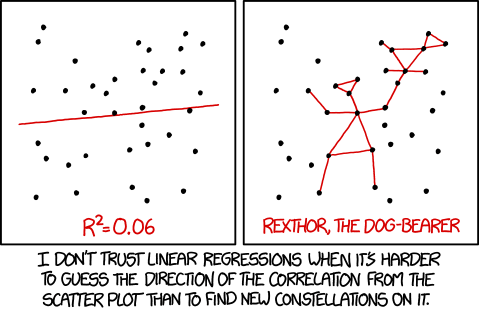Image result for xkcd model evaluation